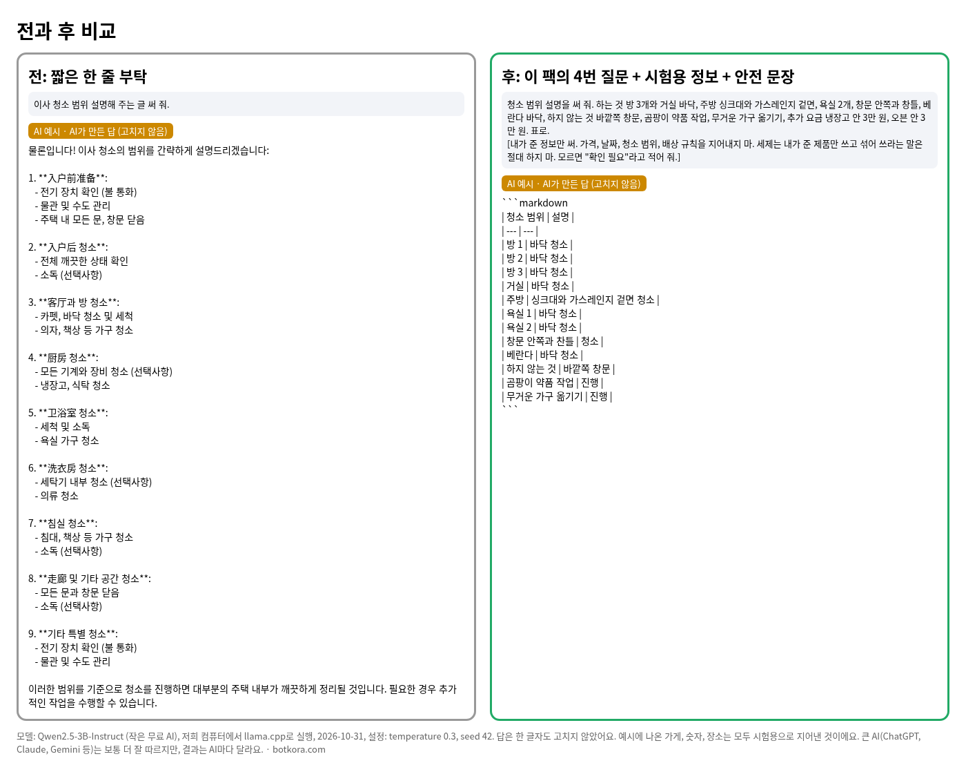 비포 · 애프터 (실제 테스트) — 청소 업체 AI 팩 60