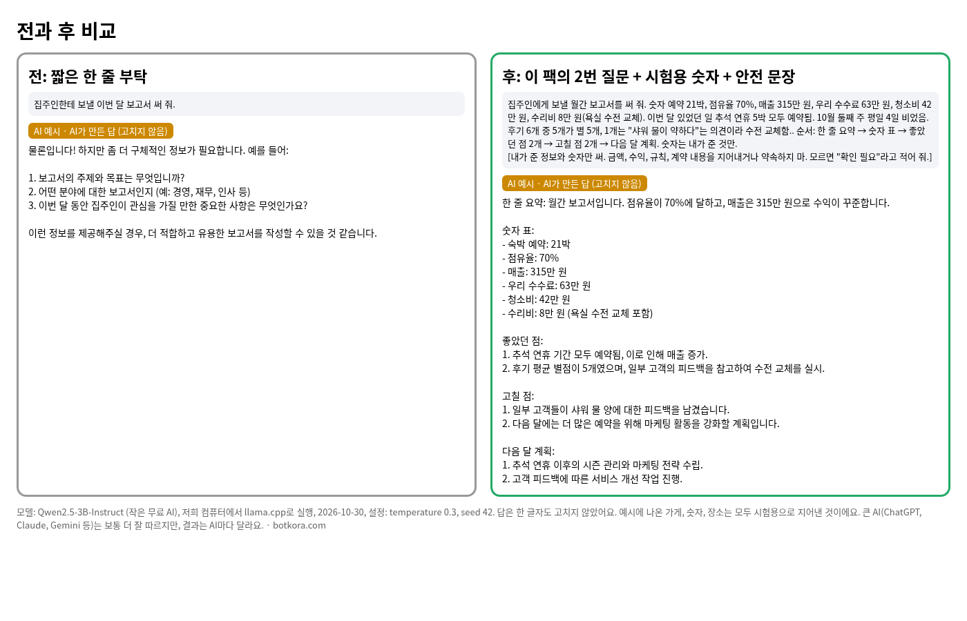 비포 · 애프터 (실제 테스트) — 숙박 관리 대행 AI 팩 60