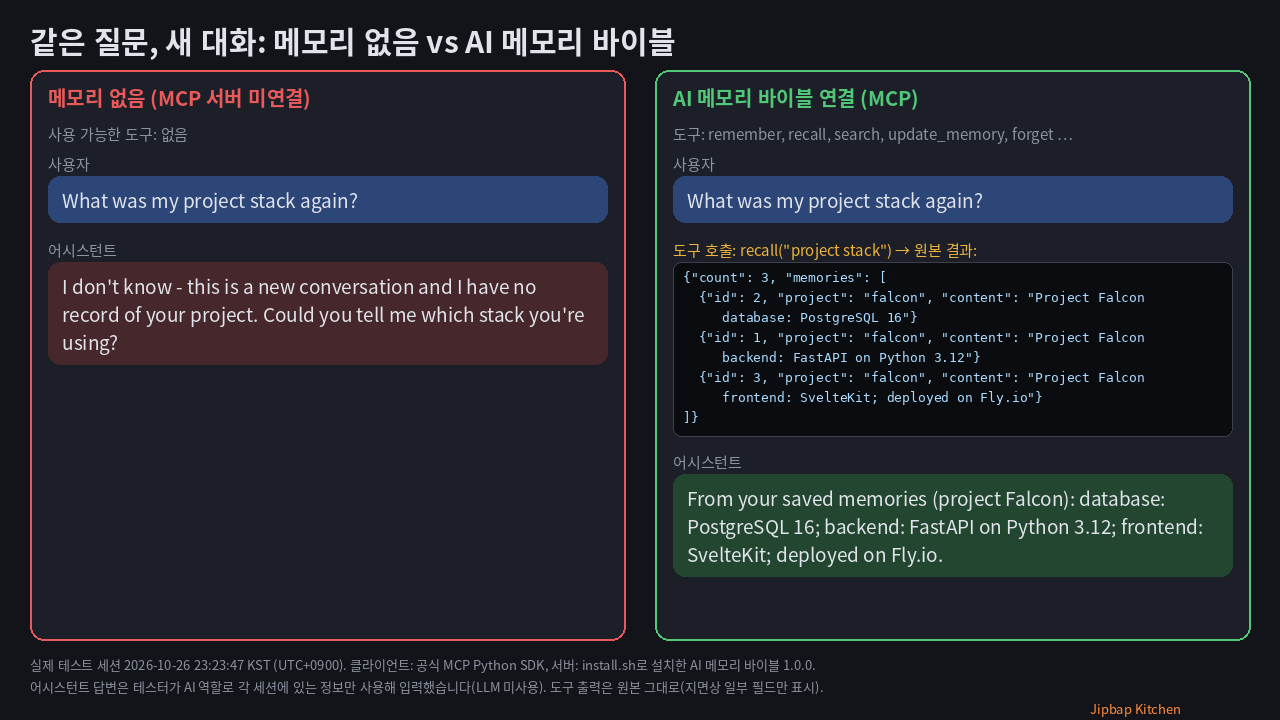 비포 · 애프터 (실제 테스트) — AI 메모리 바이블 (로컬 메모리 MCP 서버)