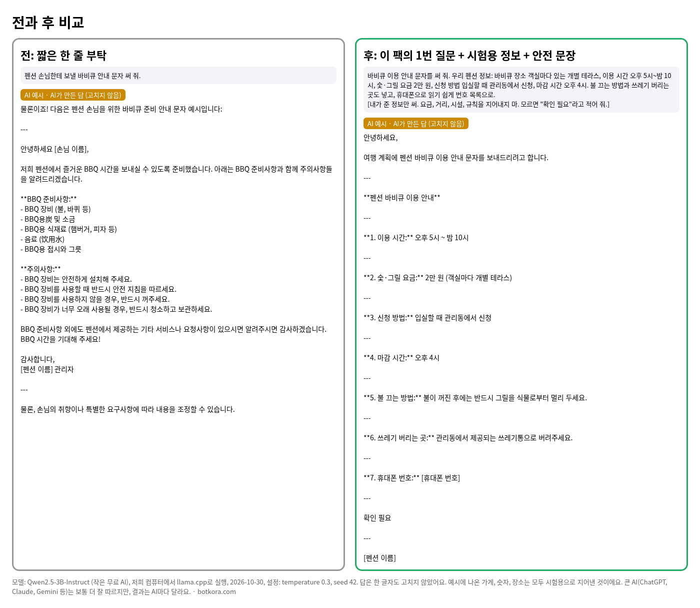 비포 · 애프터 (실제 테스트) — 펜션·게스트하우스 사장님 AI 팩 60