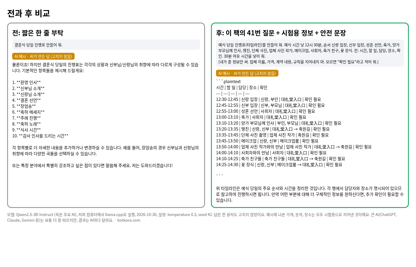 비포 · 애프터 (실제 테스트) — 웨딩플래너 AI 팩 60