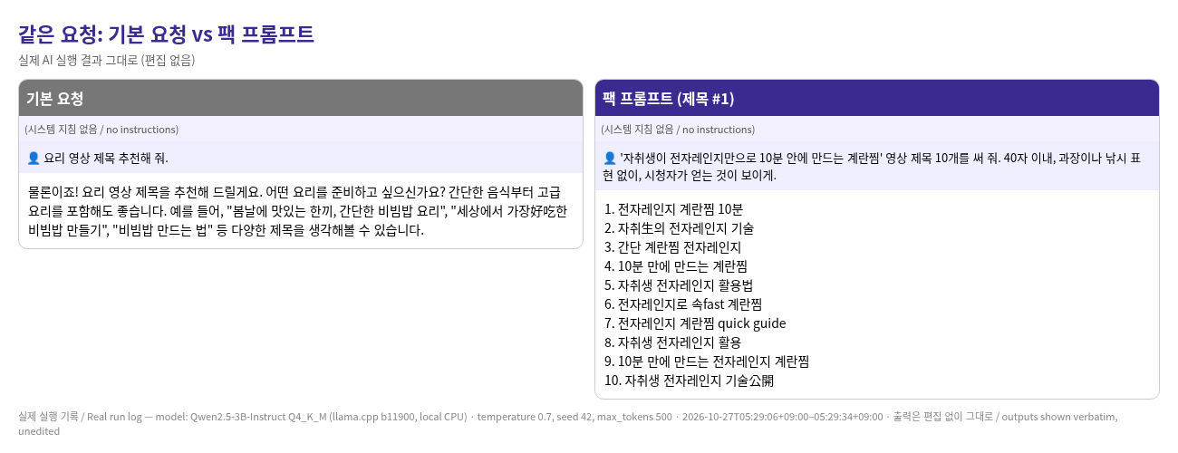 비포 · 애프터 (실제 테스트) — 유튜버 AI 팩 — 아이디어·대본·제목·썸네일 문구 프롬프트 60개